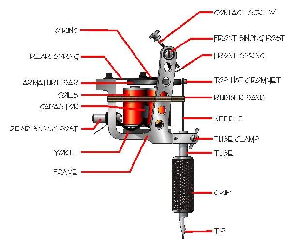 tattoo-machine-parts